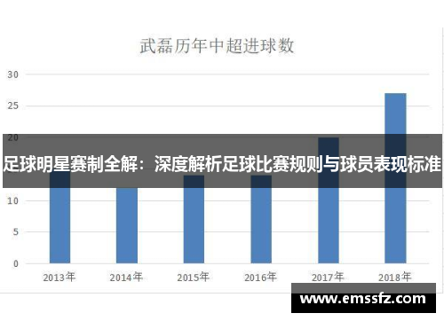 足球明星赛制全解：深度解析足球比赛规则与球员表现标准