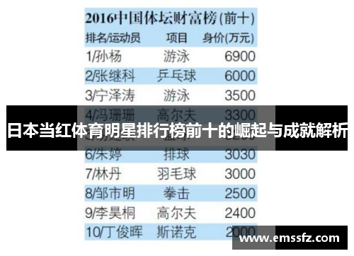 日本当红体育明星排行榜前十的崛起与成就解析